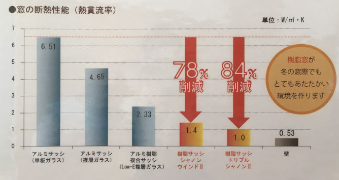 ナチュラルな家　かわいいお家　京都　