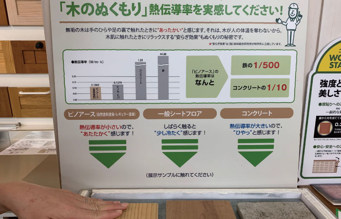 ナチュラルな家　ウッドワン訪問